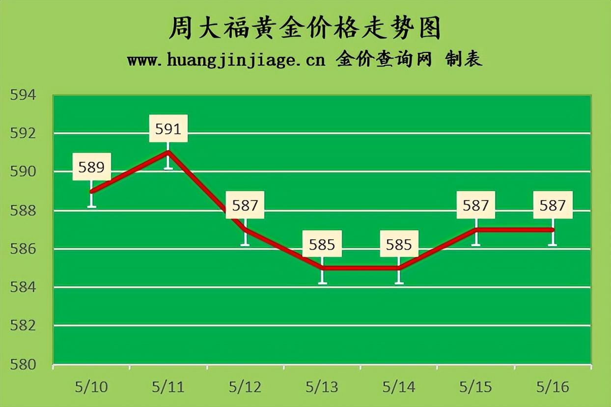 2023年5月16日黄金价格今日多少钱一克及黄金回收价格查询-2016年铂金回收多少钱