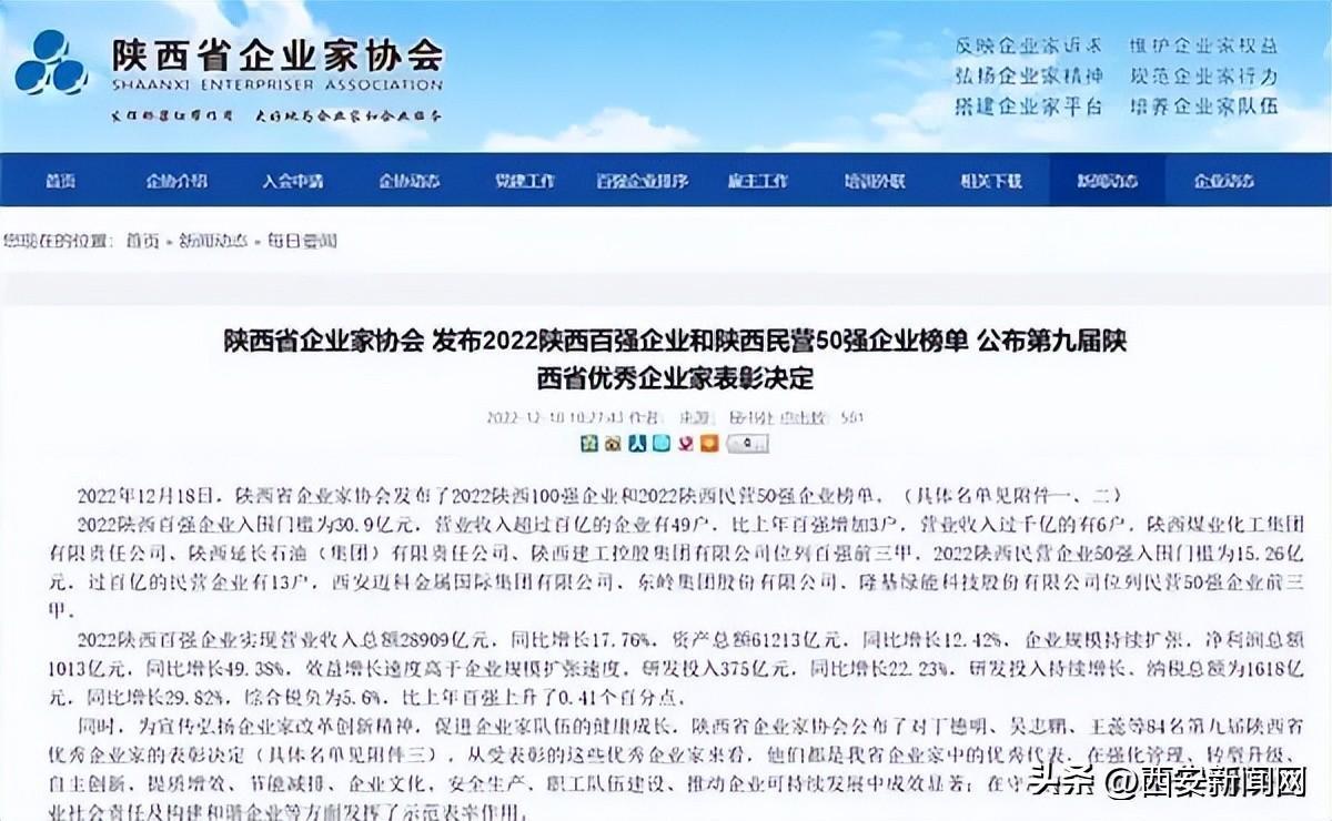 2022陕西企业100强名单出炉，陕煤化、延长石油、陕西建工位列前三甲-彬县煤炭有限责任公司