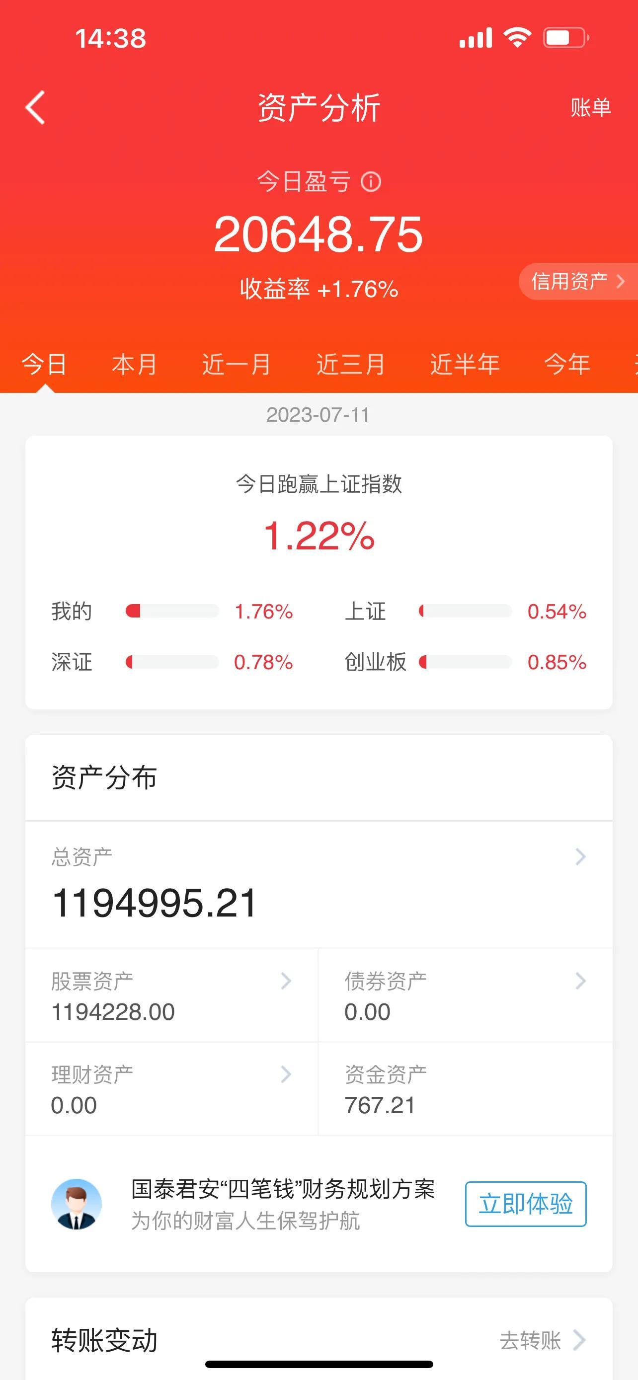 三大股指高开高走，汽车产业链、汽车整车一骑绝尘！继续7-8仓位-汽车股票资讯