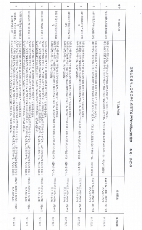 山西电力不便通报90企不良行为10名企中特变西电国网现身-西电宝鸡电气有限责任公司