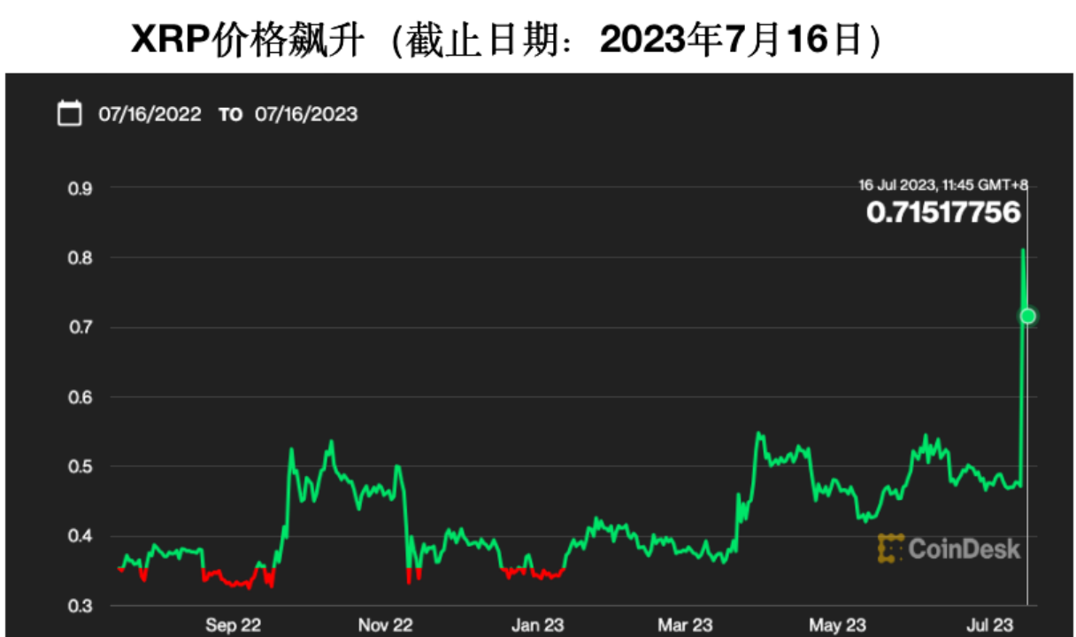 币圈最近难得的扬眉吐气及接下来可能出现的幺蛾子-股票币圈最新资讯