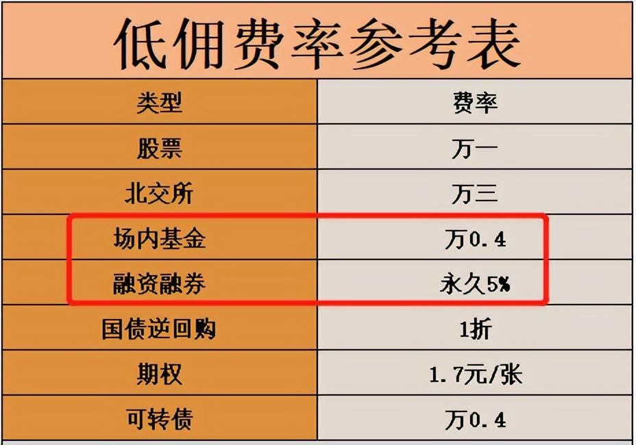 场内基金对比场外基金的六大优势，你知道吗？-行业基金代码