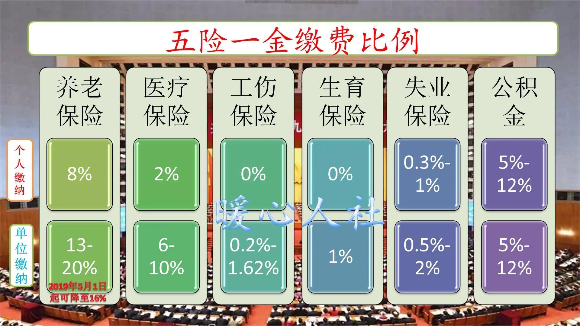 2023年，自谋职业人员参加社保和公积金，怎样缴费最划算呢？-住房公积金交多少划算