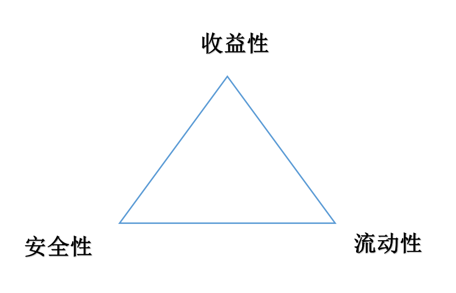 【推荐】你每个月买基金能赚多少钱？-一万基金挣多少钱