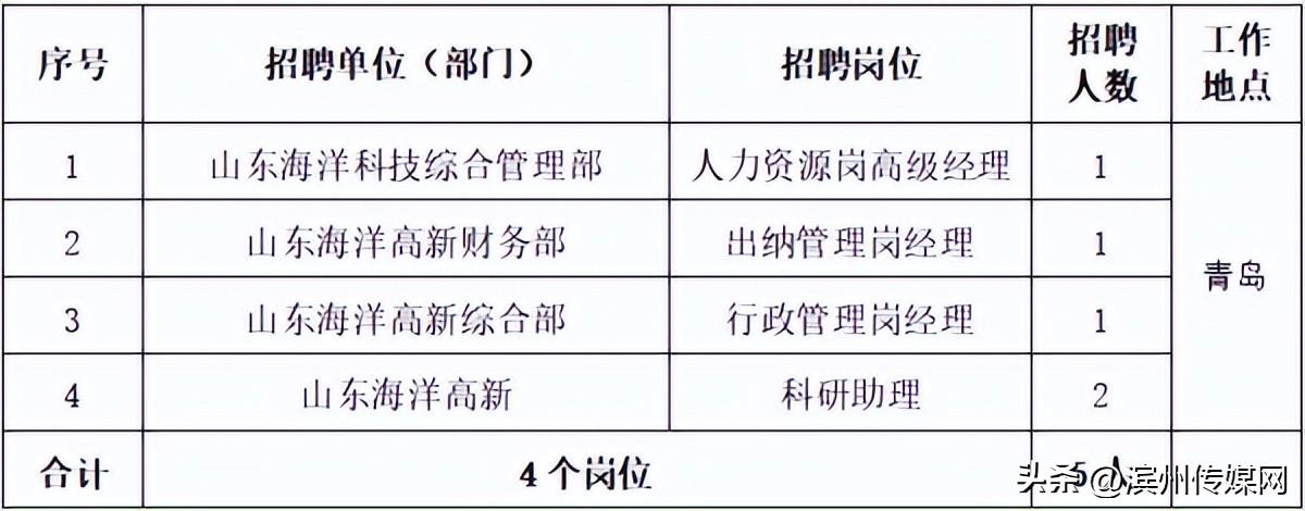 山东5家省属国企公开招聘！-山东先大制药公司招聘信息