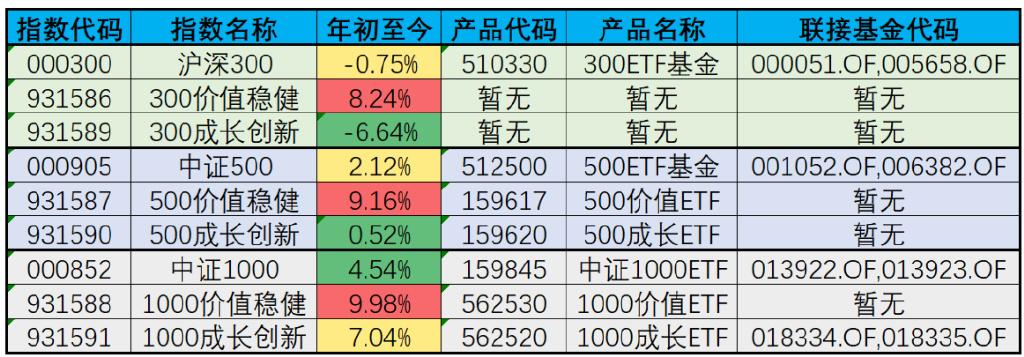 【推荐】几个有趣的ETF尚基金