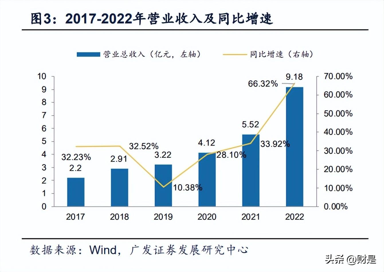 铂力特研究报告：受益渗透率提升、供应链改革的增材制造龙头-铂力特股票资讯网官网