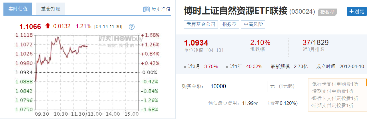 博时上证自然资源ETF联接(050024)万琼-050024基金净值