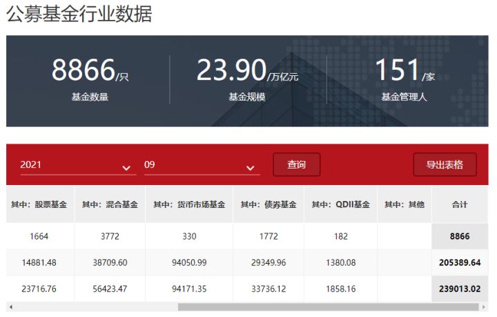 （2021最新版）中国TOP40基金经理名单...-110007基金