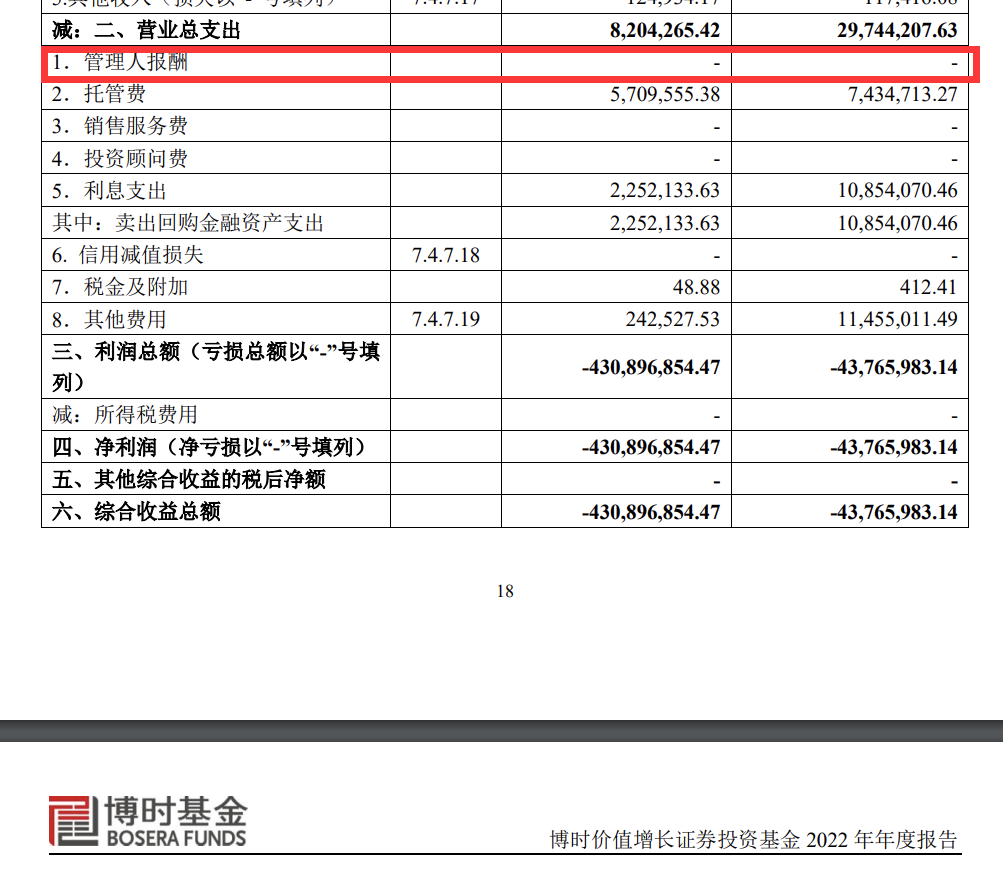 【推荐】0管理费的基金不止一个顺带盘点几个低费率的绩优产品无风险基金