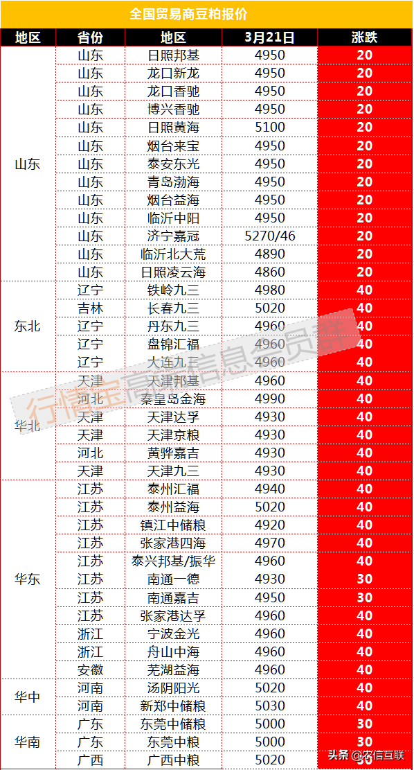 中储粮30万吨大豆石牛入海，油厂依然无豆下锅，豆粕继续大涨-一吨大豆产多少豆粕