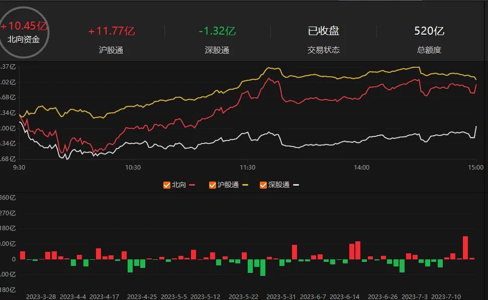 强势振荡，继续维持上升通道内运行不变，短线维持小型下降通道-股票短线行情资讯