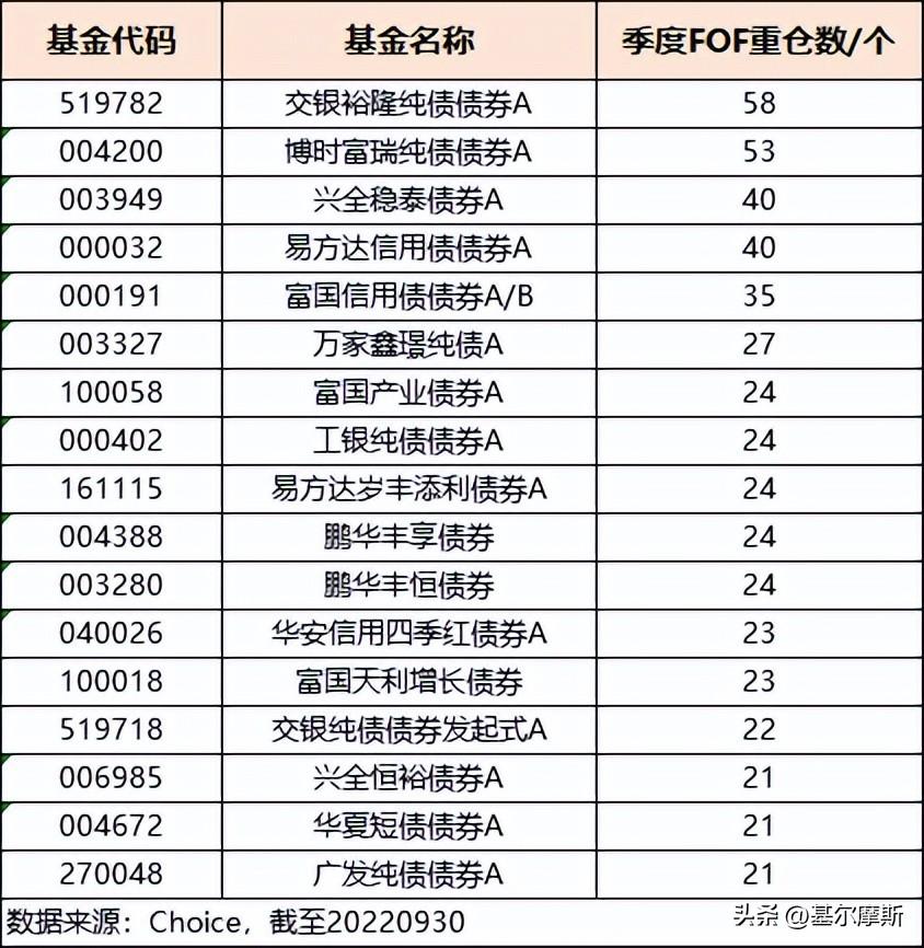 如何选靠谱债基？-如何选择债券基金