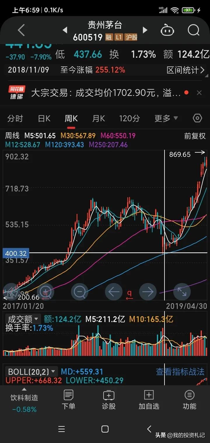 认清股票上涨的本质-股价上涨对公司有什么好处