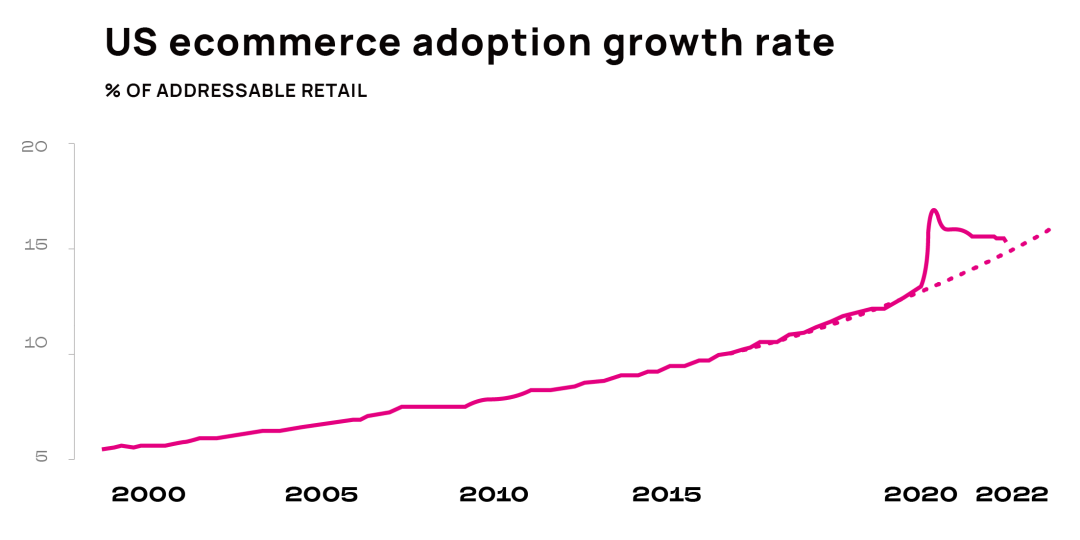 「双杀」之后，企服何去何从-煤炭贸易公司