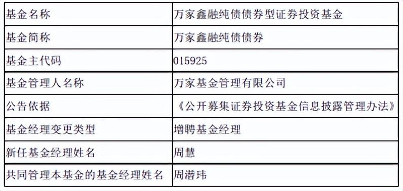 万家鑫融纯债债券增聘基金经理周慧-鑫融基金控