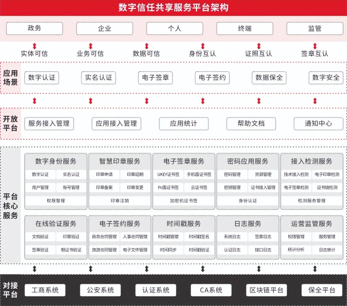 安证通：打造数字信任共享服务平台为金融机构夯实安全基石-安可信电子股份有限公司