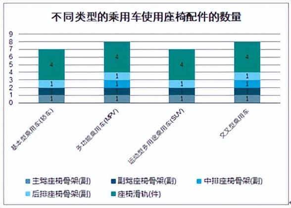 2021-2027年中国乘用车座椅骨架行业调查与发展前景预测报告-湖北中航精机科技有限公司