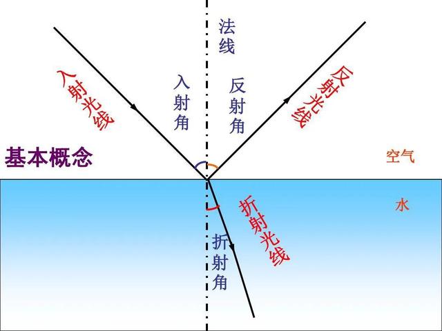 发生全反射的条件发生全反射的条件下列哪种说法正确什么是光的全反射