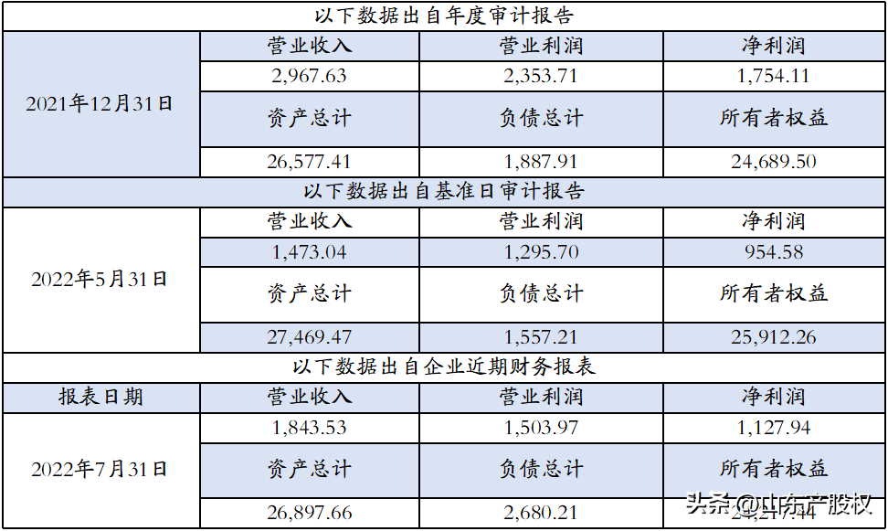 被评全国优秀小额贷款公司，聊城一小额贷款公司转让2.5%国有股权-中外合资小额贷款公司