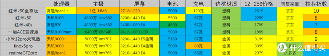 爆款降价超2000？双11超值性价比+旗舰手机4000字推荐-双十一品牌手机便宜多少