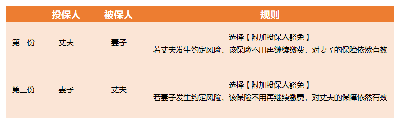 520想为爱投保？看完这篇文章你再决定要不要给你的爱情加个保险-爱情保险公司