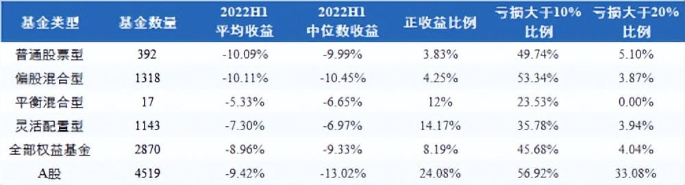 上半年北上用户基金盈利高全国4%！这些城市的投资者有何特点？-蚂蚁财富基金可靠吗