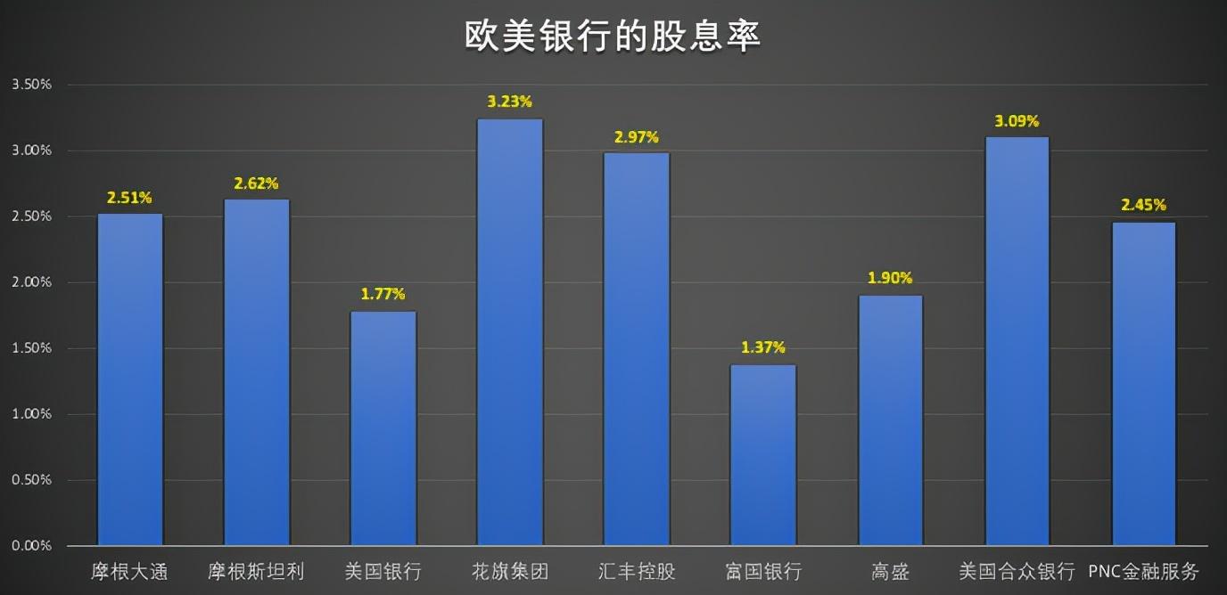 为何国内银行是最具高股息投资价值的行业-中国银行市盈率多少