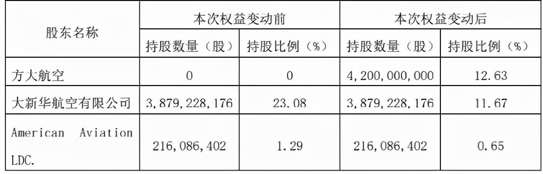 【推荐】2022年我国最小的10家航空公司哈尔滨龙江航空公司