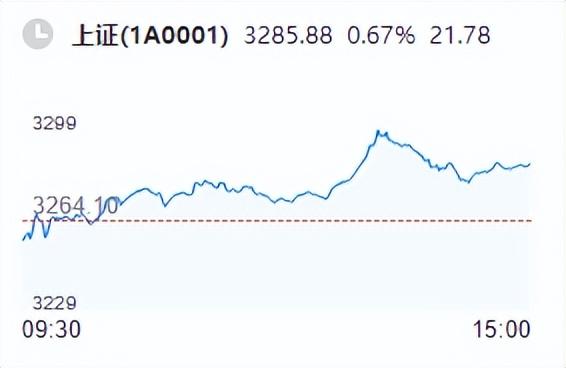 【推荐】A股复盘达慧私募基金达慧基金