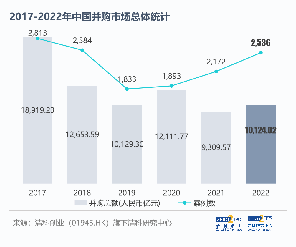 宝利财富并购市场活力凸显资本赋能企业助力新兴产业发展壮大-并购基金意义