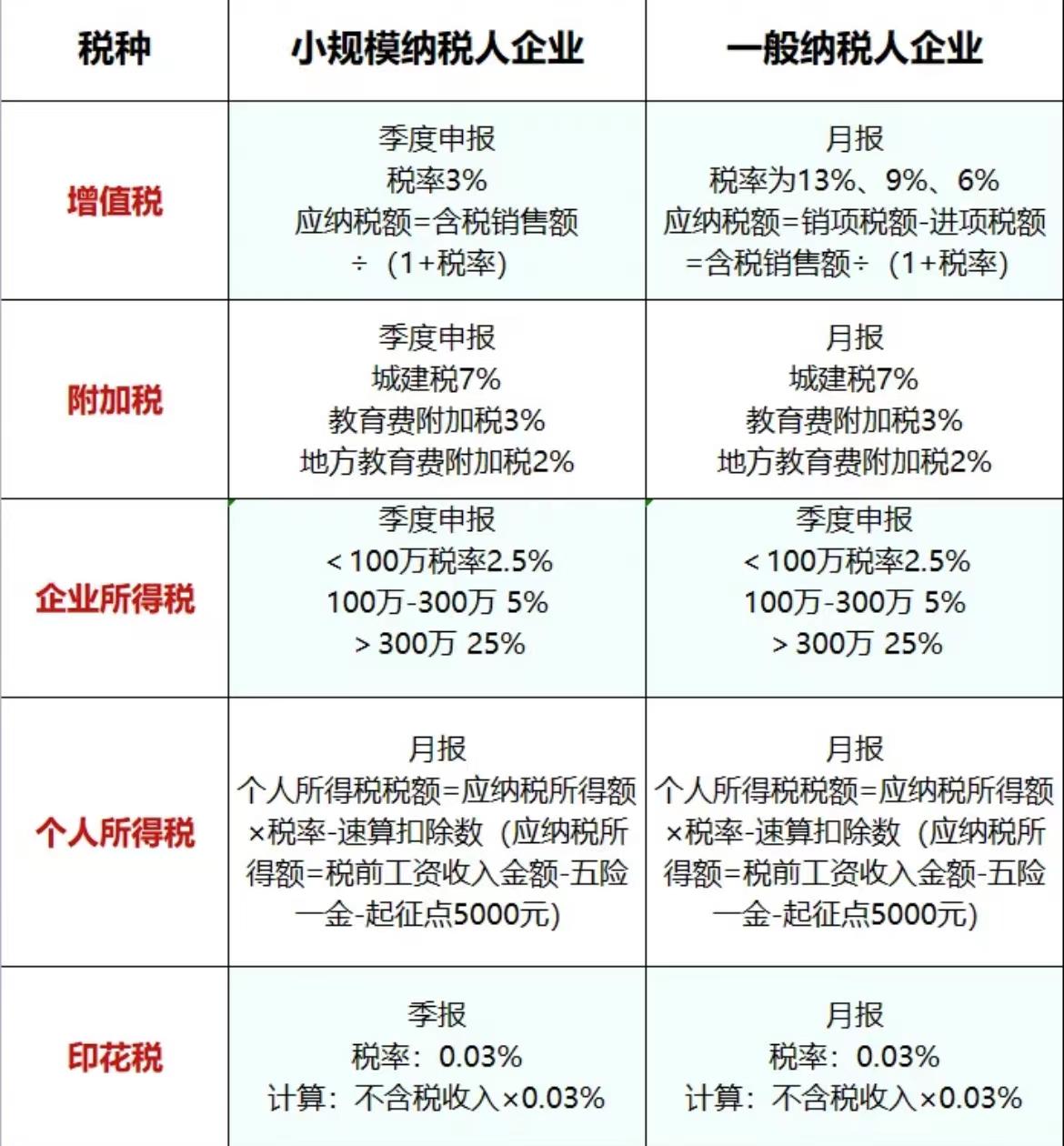 如果你年少有为赚了五百万，交完税，到手还有多少钱呢？-中500万交多少税