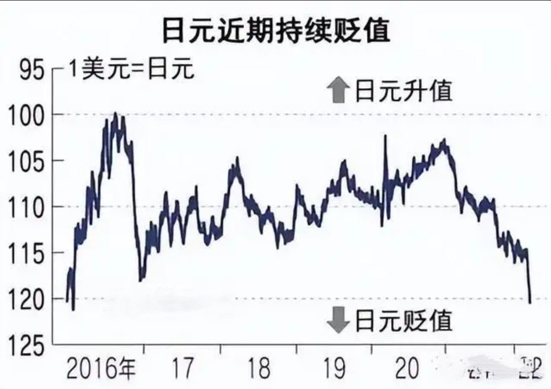 【推荐】1：123日元汇率暴跌！日本却强化航母改造，成立针对中国特殊部队-2015年10月1日日元汇率是多少