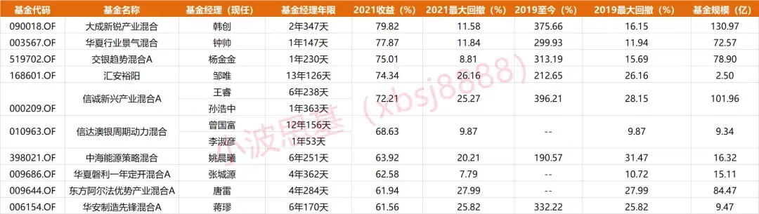 【推荐】冠军基金经理们越来越嫩了基金百度贴吧