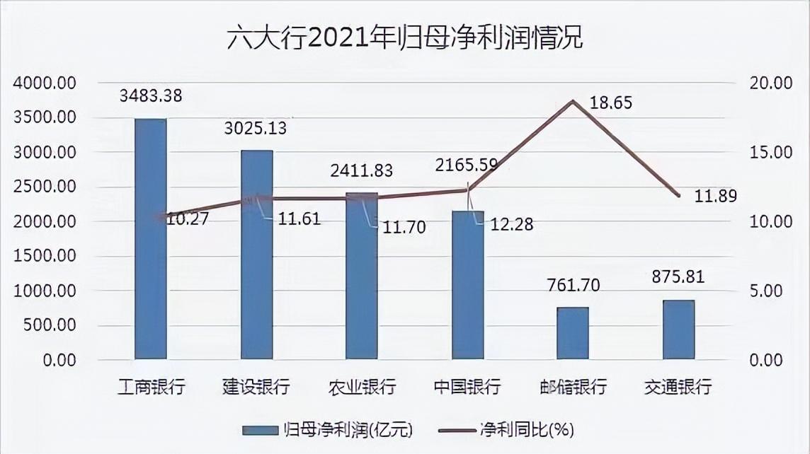 “第一央企”集团：半年净赚3500亿，控股四大行，员工不足700人-汇金公司是什么