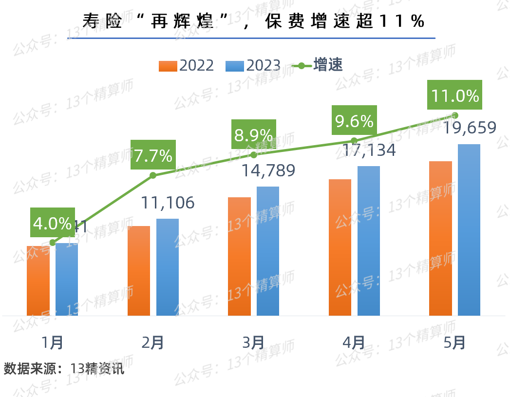 【推荐】2023年一季度76家寿险公司退保率3家超101款产品退保115亿保险公司投资账户