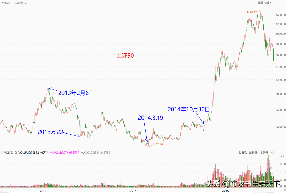 什么基金擅长进攻？-2011年基金排名