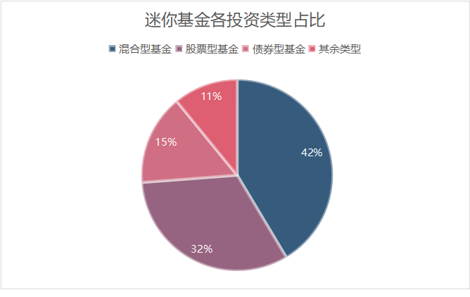 严格监管下，迷你基金将何去何从-展恒基金