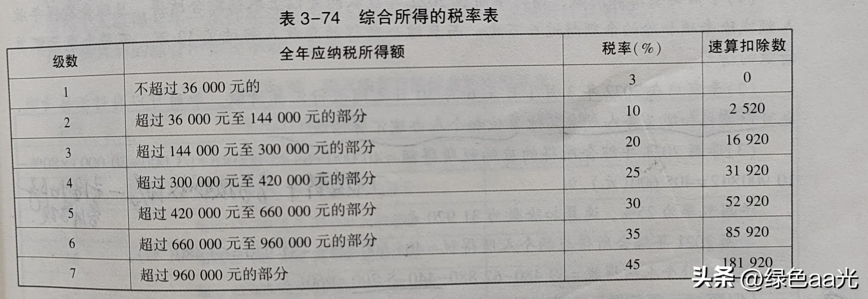 【推荐】2023最新个人所得税税率表个人所得税多少