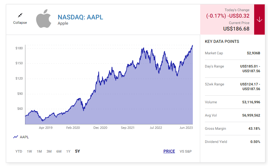 “股神”巴菲特重仓押注苹果：7年间363亿美元投资换回1693亿美元-巴菲特股票最新资讯