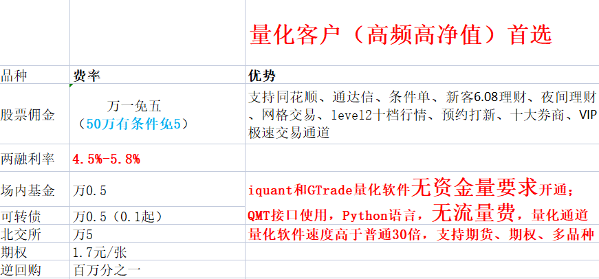 【推荐】A股几点开盘和收盘股票收盘是多少点怎么看呀