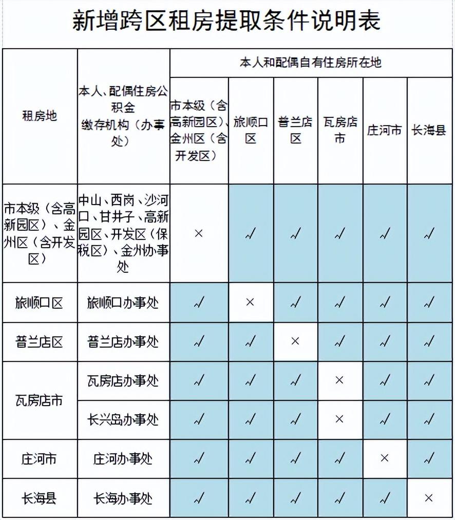 【推荐】公积金热点问题官方权威解答住房公共基金