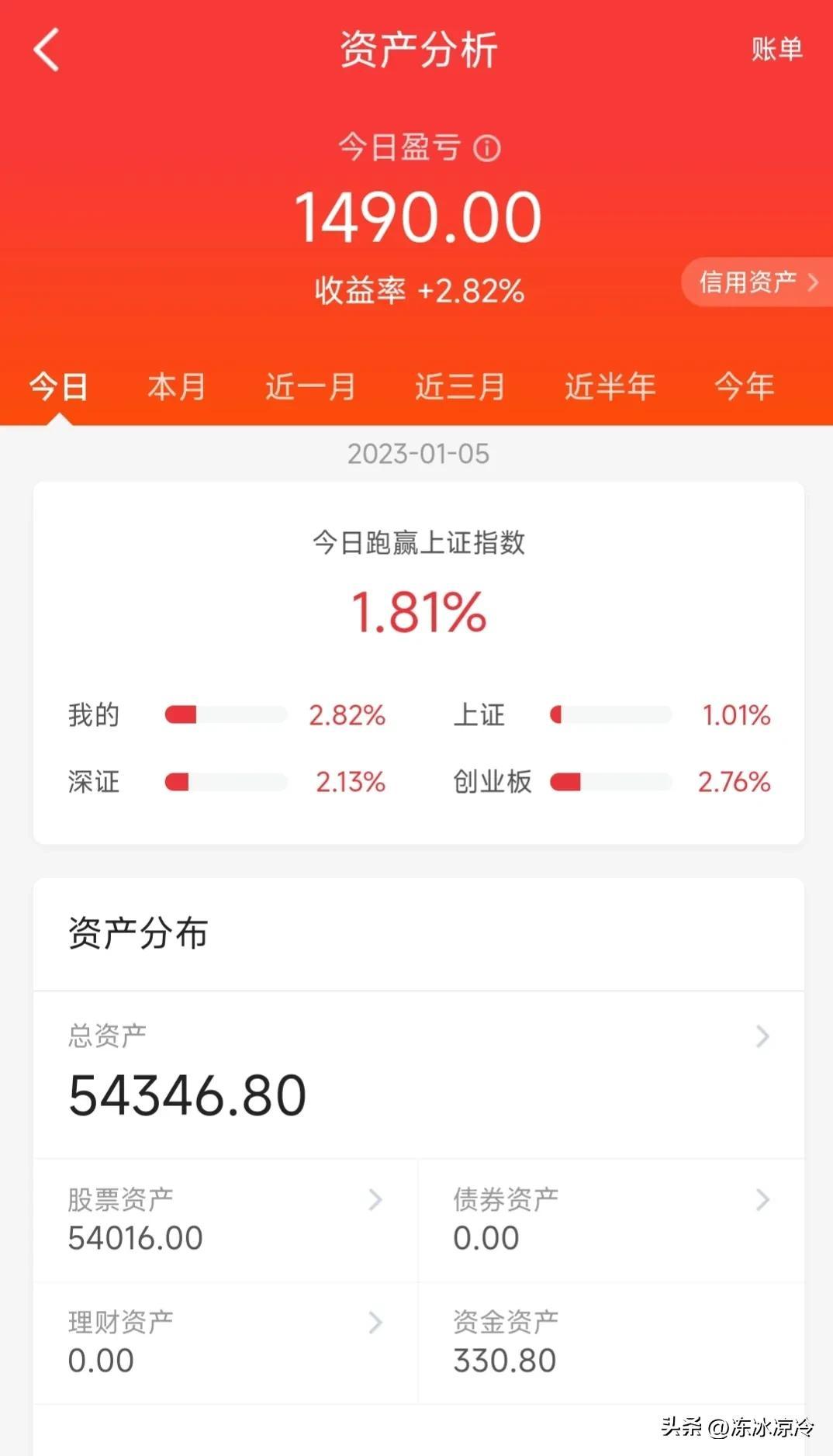 【推荐】4.5W进股市（2023.1.5）-一般股票涨多少就出手