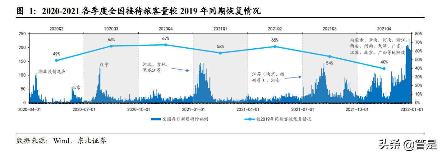 【推荐】中青旅研究报告：两镇模式铸就壁垒，静待业务全面复苏-中青旅风采科技有限公司