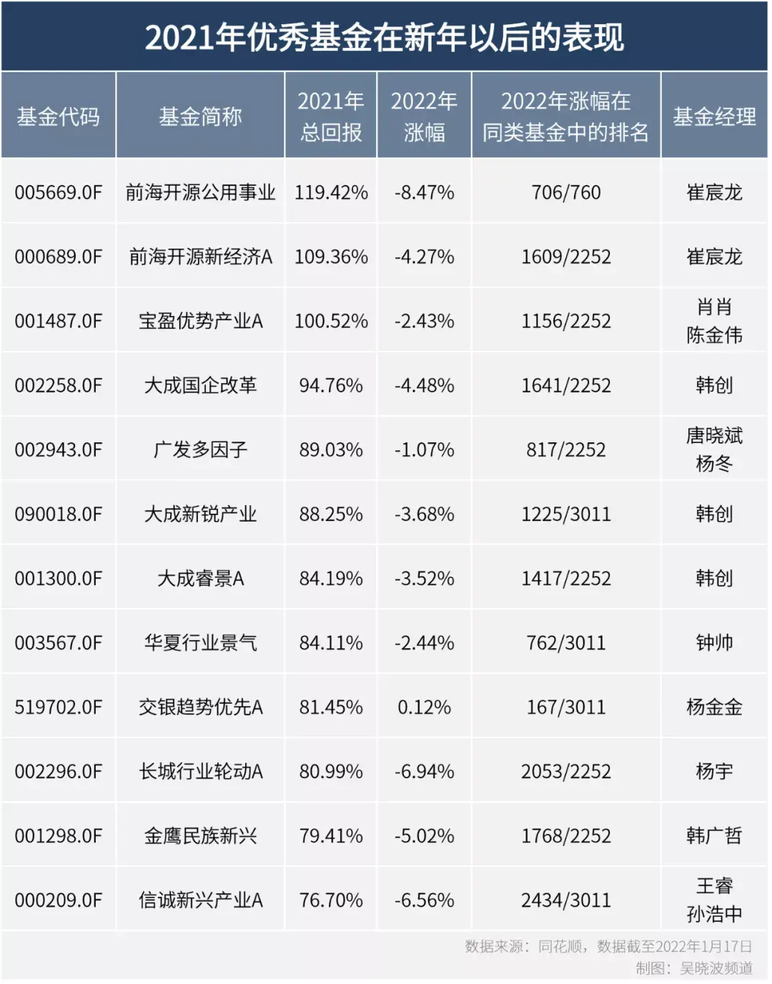 如今基金经理的“赌性”是越来越重了-林克基金