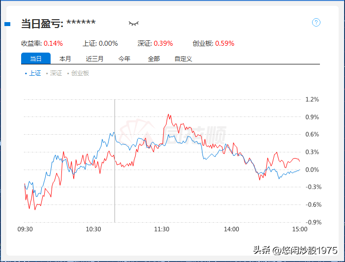 五万炒股实操-炒股5万能挣多少