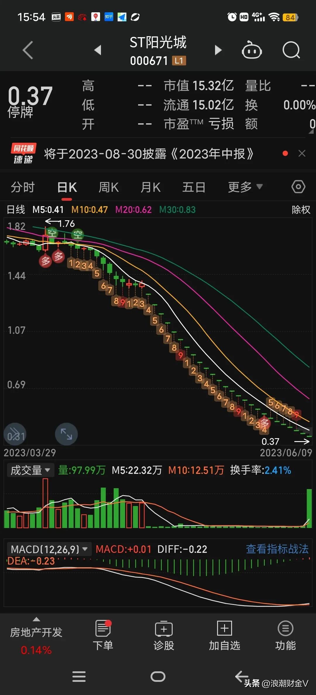 圈钱百亿多快乐，集体退市快跑路？-股市赔钱害死了多少人