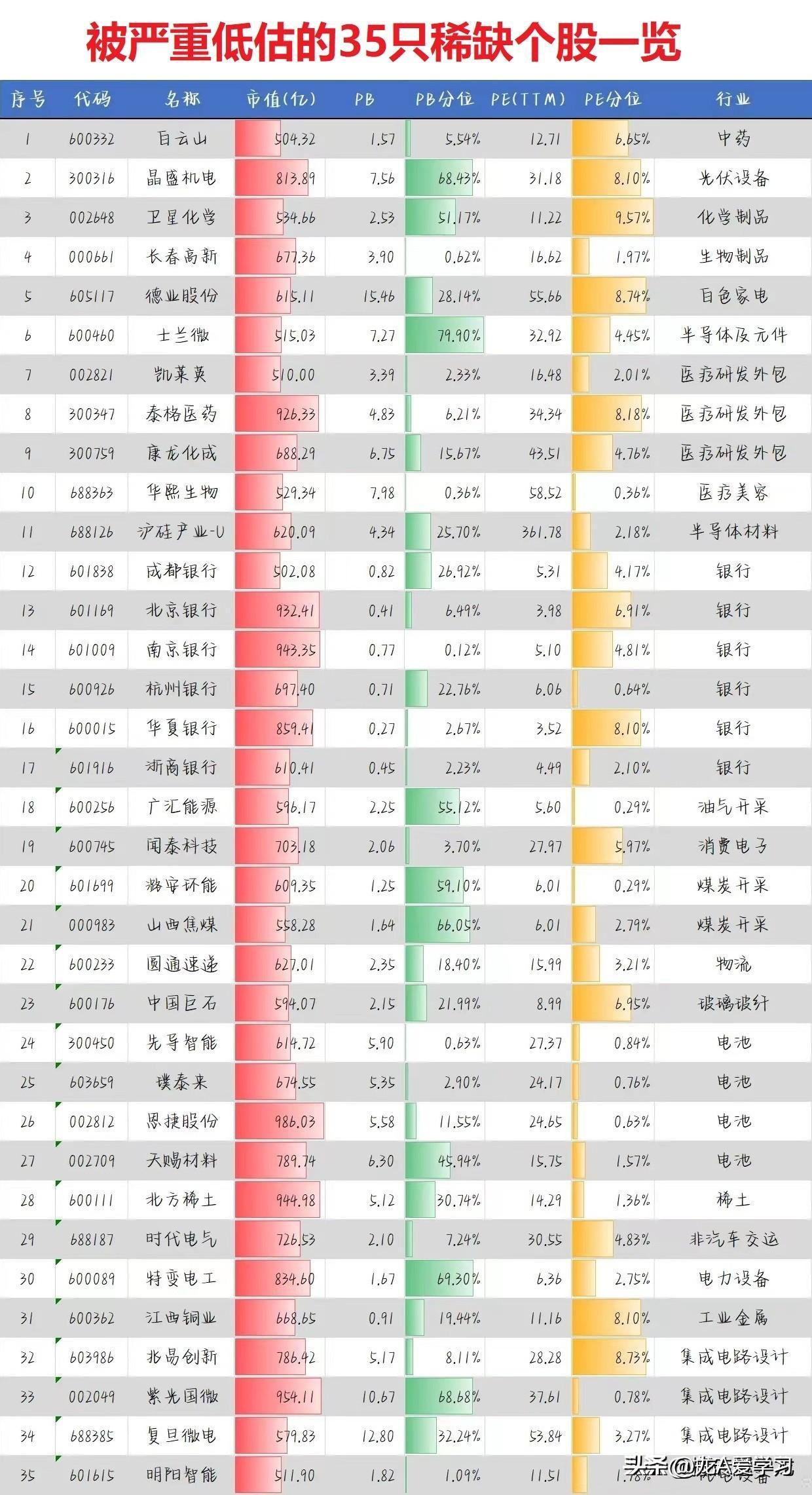 被严重低估的35只稀缺个股名单汇总一览-独特稀缺的股票公司