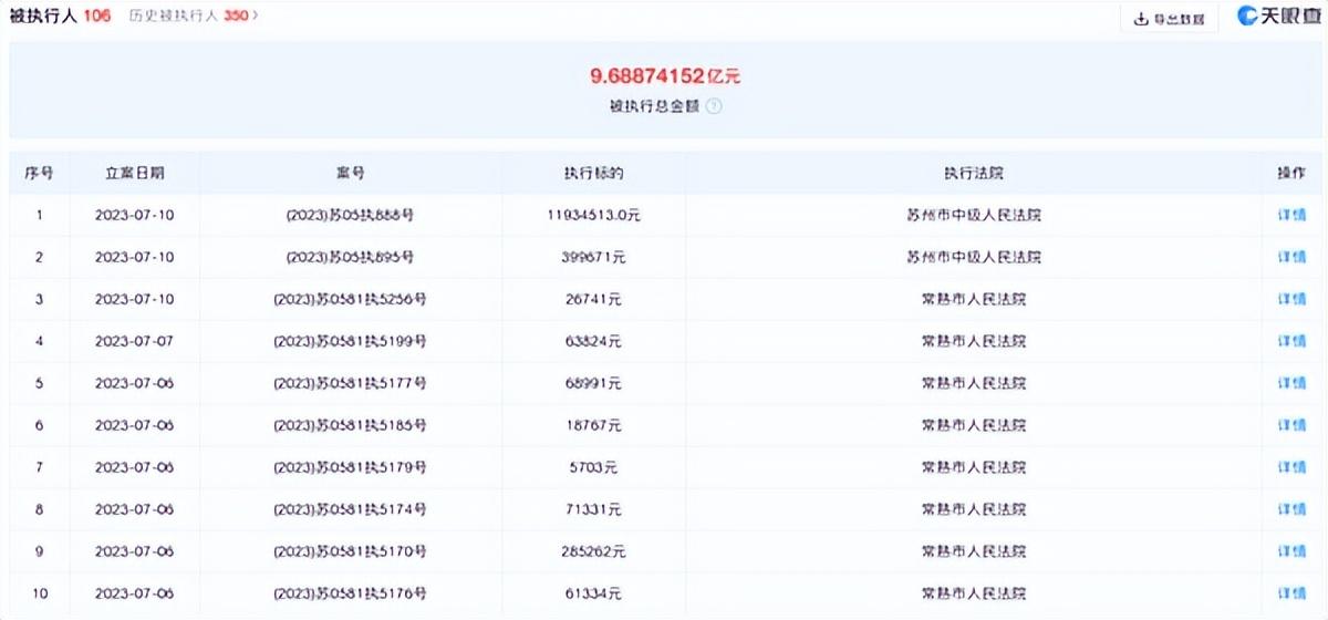 10万的车曾以4万拍卖观致汽车被强制执行超9.6亿元-奇瑞公司官网拍卖