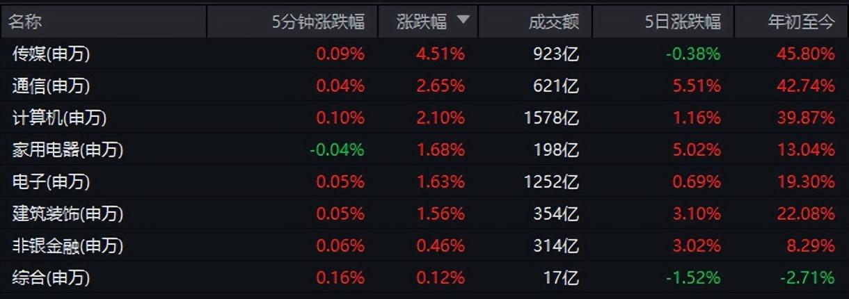 【推荐】AI持续冲高我的基金却还没赚钱该怎么办呢基金没有收益